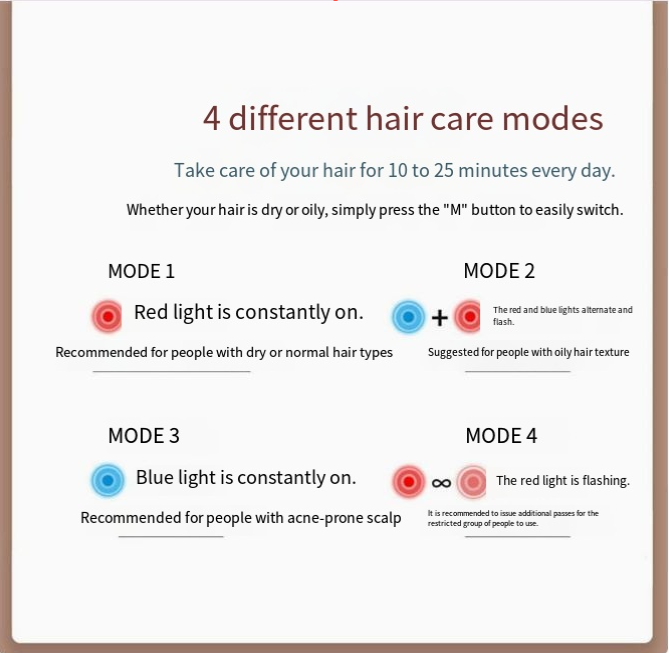 Hair growth cap lifestyle hair care routine